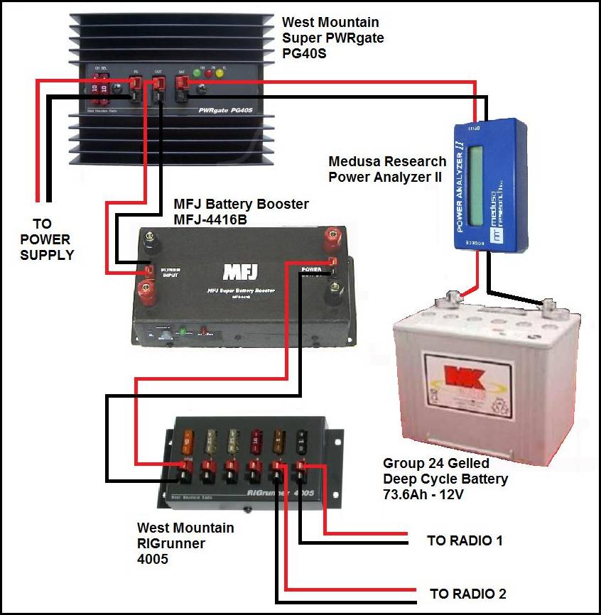 Battery Backup