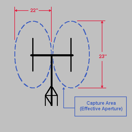 Capture area