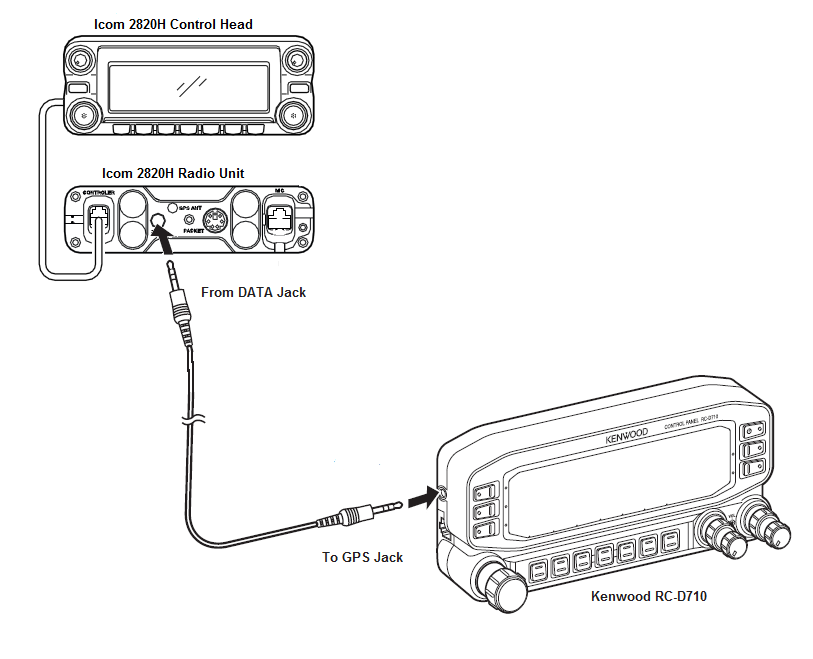 D-710 GPS