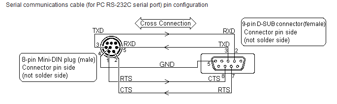 RS232