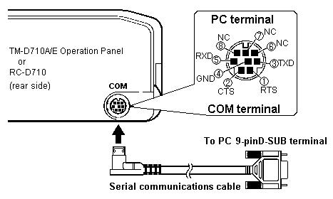 Serial